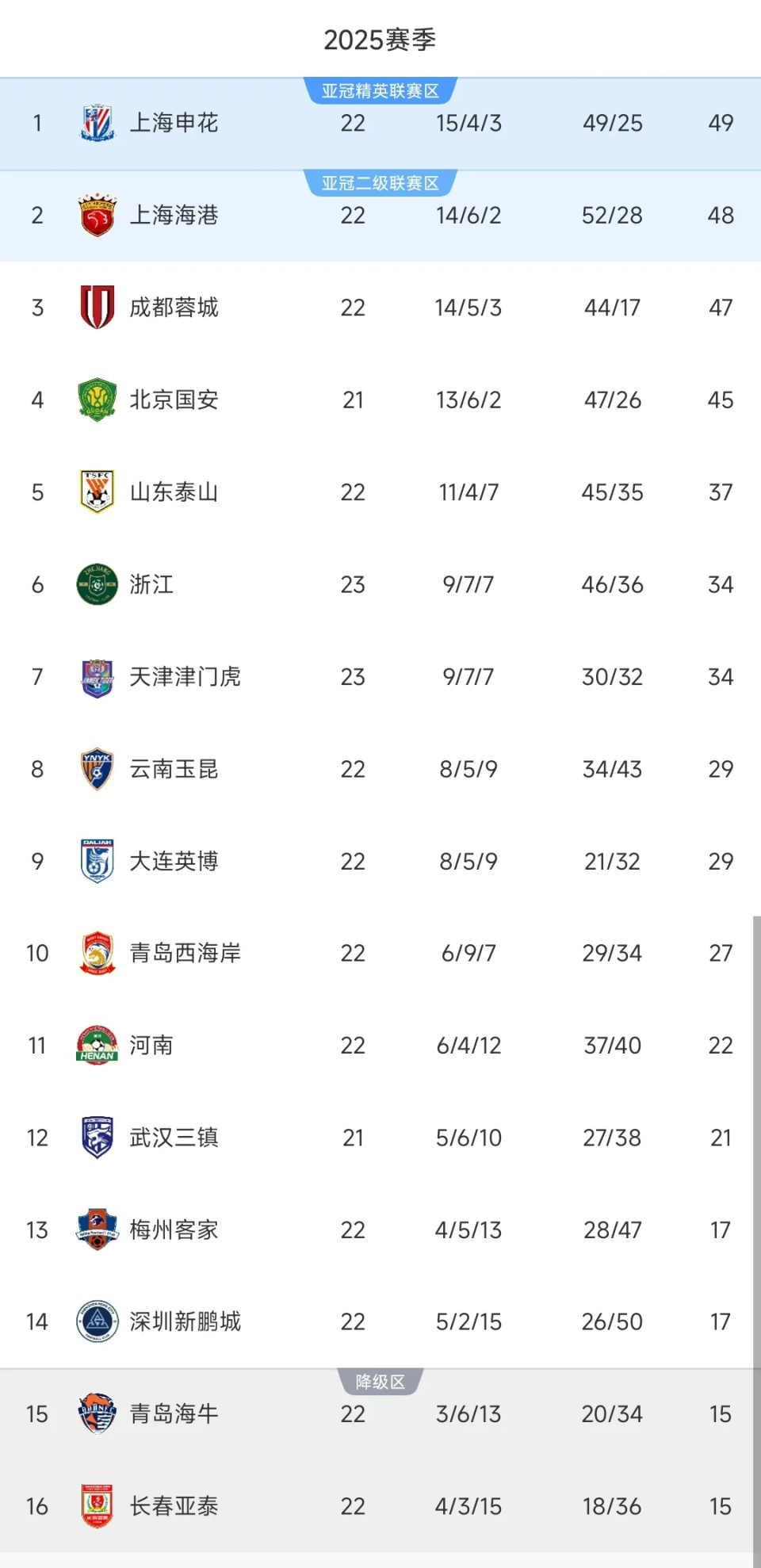 集团的微小