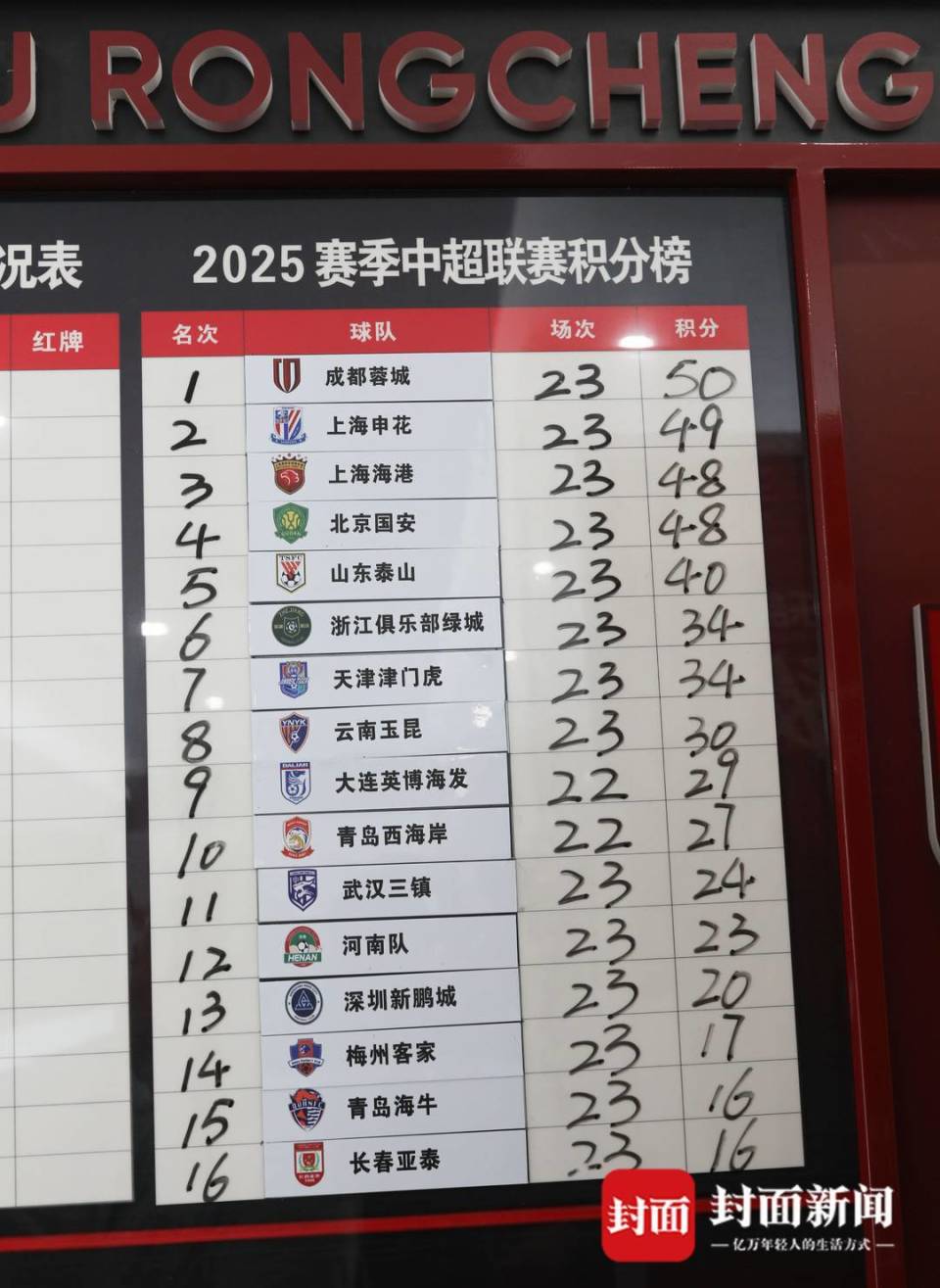 参与