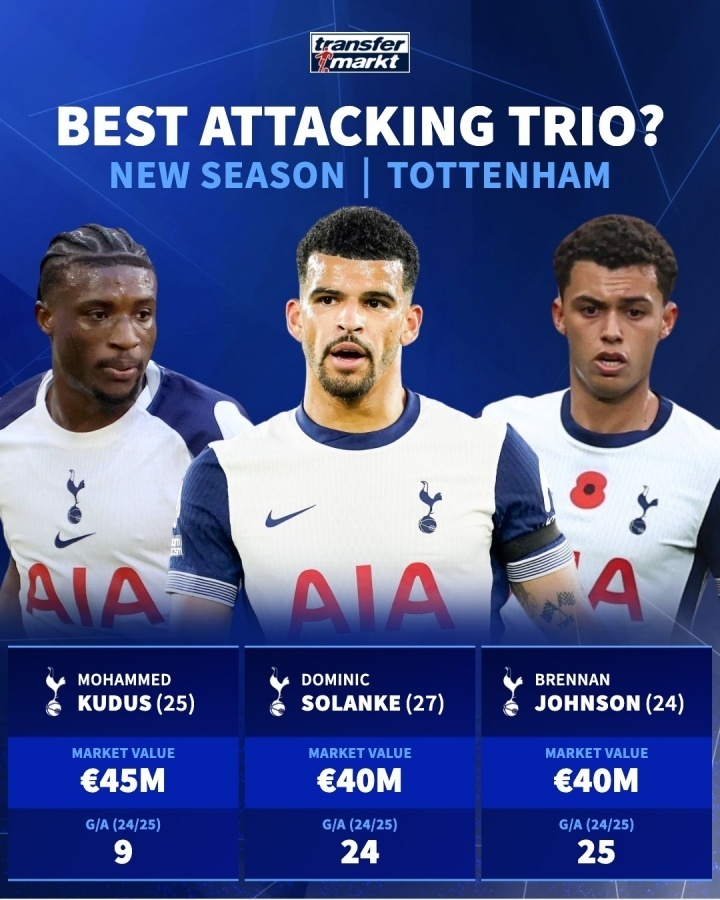 萨拉赫, 万欧, 库杜斯 萨拉赫, 万欧, 库杜斯