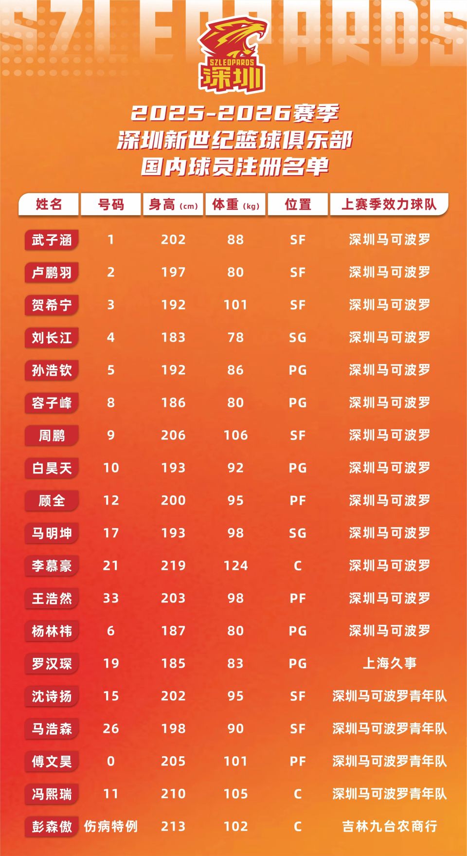 YlLAt, irLWy, 员告别