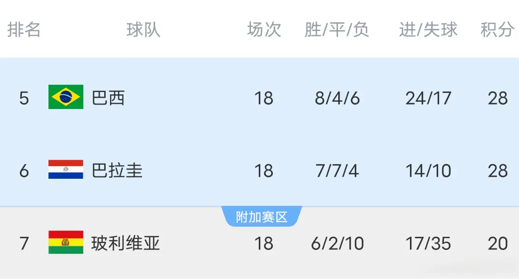 区积分榜出, yid, div