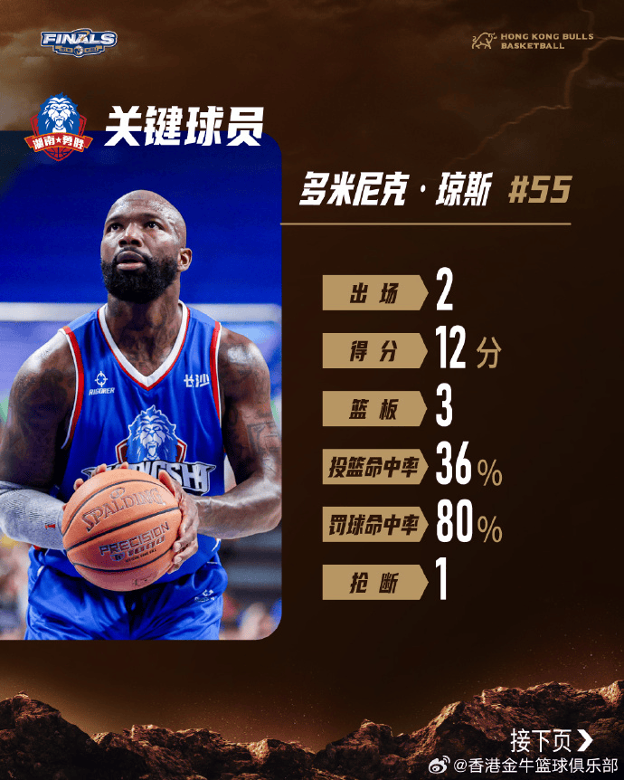 div, MpTBb, 布总决赛对
