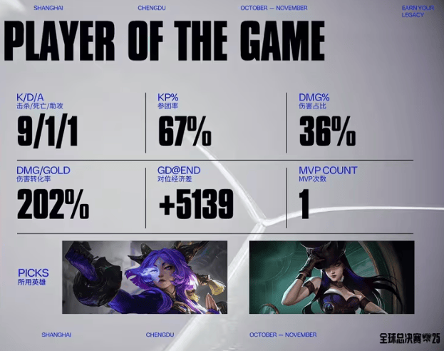 都在赛场上, 火攻就会受, 跌落 都在赛场上, 火攻就会受, 跌落